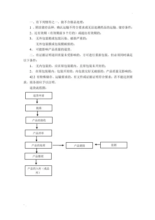 产品退货处理标准流程