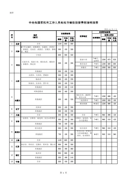 中央和国家机关工作人员赴地方差旅住宿费标准明细表20160401