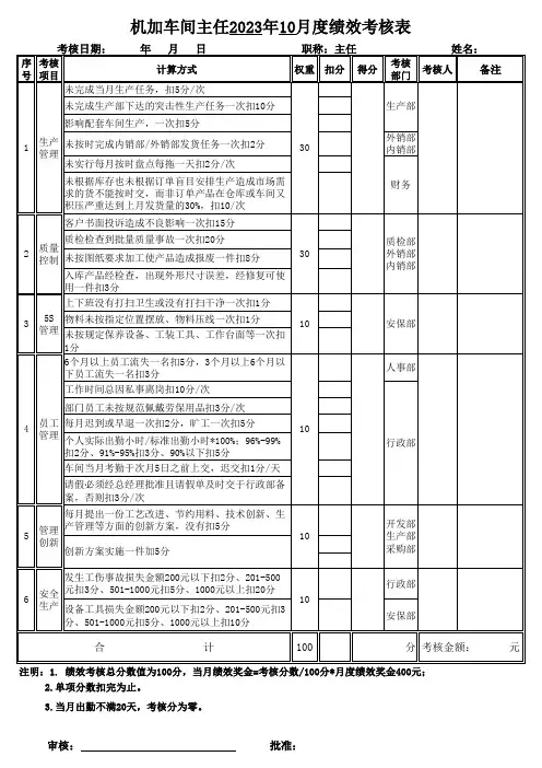 机加车间主任月度绩效考核表