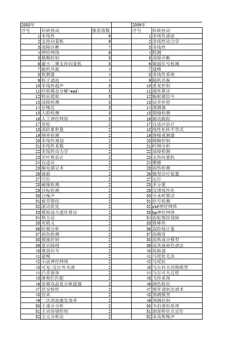 【国家自然科学基金】_非线性检测_基金支持热词逐年推荐_【万方软件创新助手】_20140802