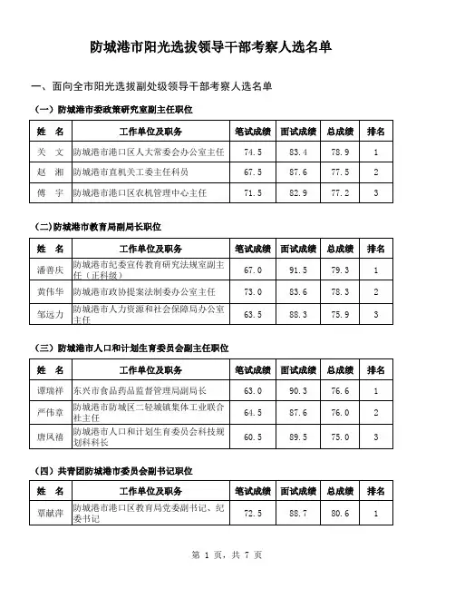 防城港市阳光选拔领导干部考察人选名单