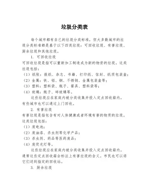 垃圾分类表