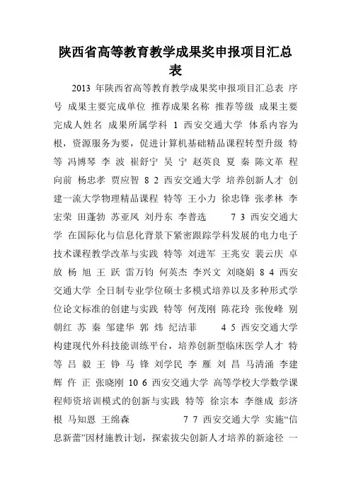 陕西省高等教育教学成果奖申报项目汇总表.doc
