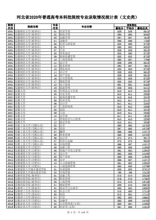2020本科文史