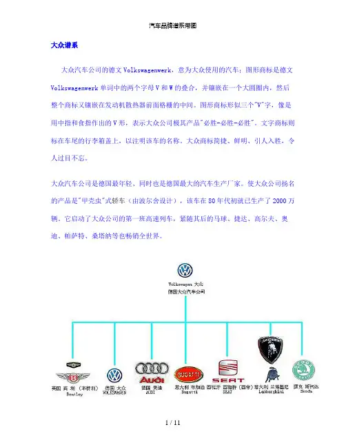 【精品】汽车品牌谱系带图