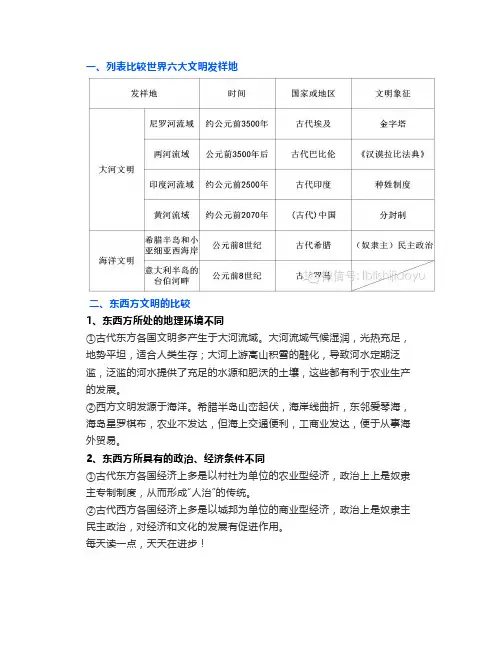 人教版九年级历史上第一单元《人类文明的开端》整合归纳