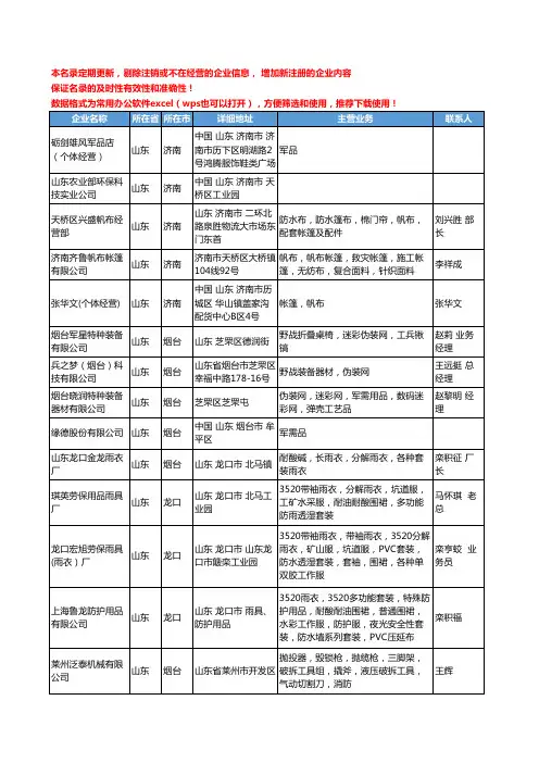 2020新版山东省军需用品工商企业公司名录名单黄页联系方式大全39家