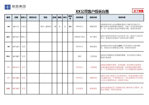 客户投诉处理台账