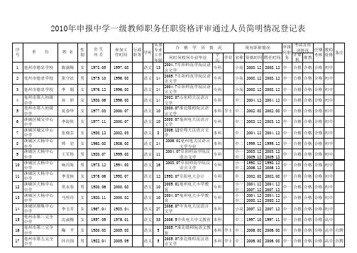 2010年中学一级和小学高级教师职称评审结果公示