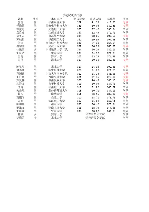 2016统考华工录取名单