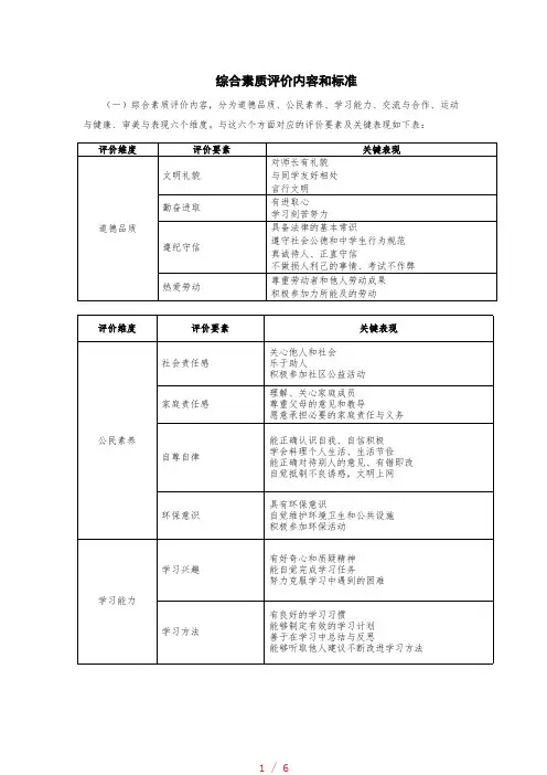 综合素质评价内容和标准[整理]