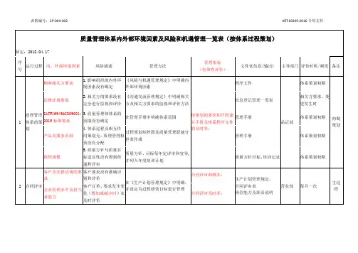 质量管理体系内外部环境因素及风险和机遇管理一览表(按体系过程策划)