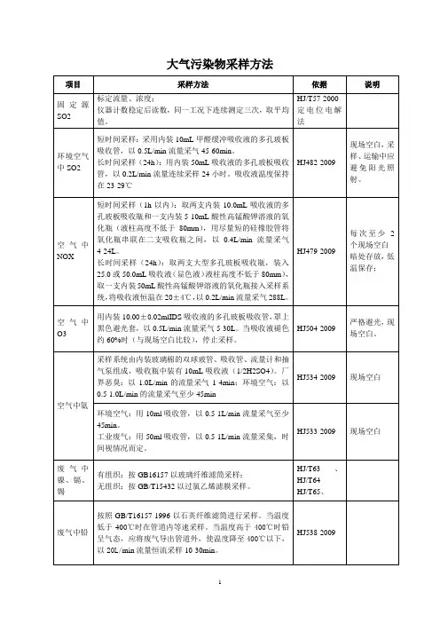 环境监测之大气污染物采样方法