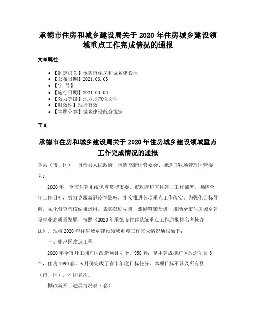 承德市住房和城乡建设局关于2020年住房城乡建设领域重点工作完成情况的通报