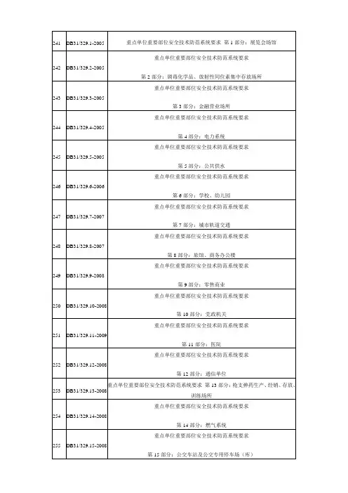 上海市地方标准安防DB