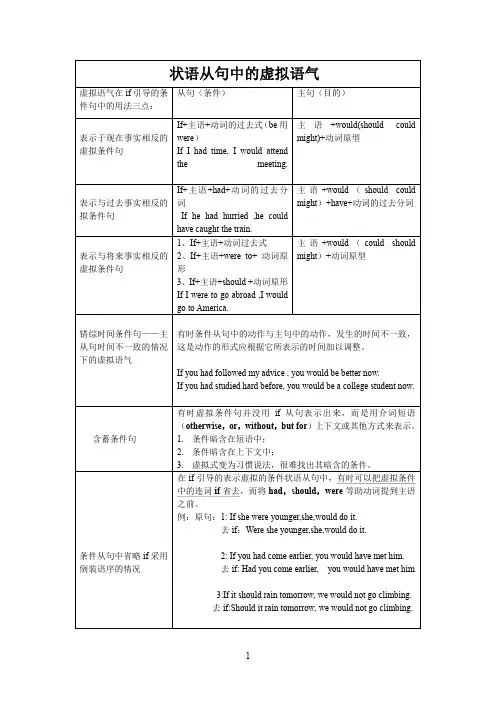 完整虚拟语气用法表格归纳图