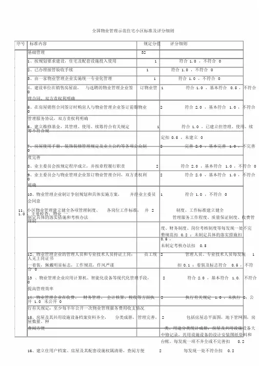 20000525全国物业管理示范住宅小区标准与评分细则