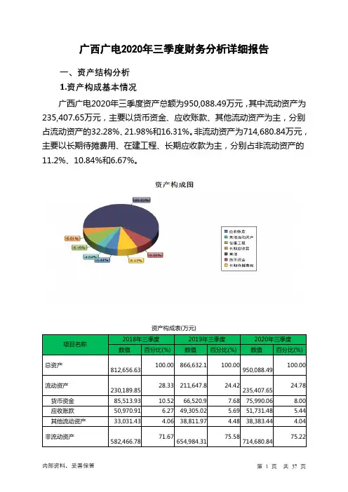 广西广电2020年三季度财务分析详细报告