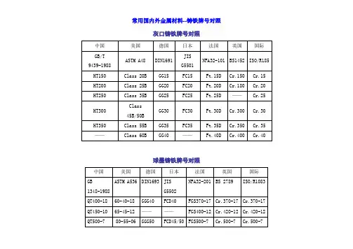 常用国内外金属材料铸铁牌号对照