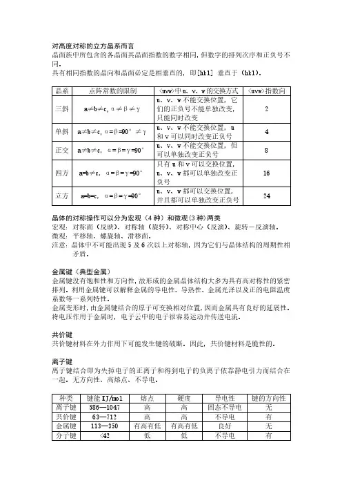 材料科学基础复习资料