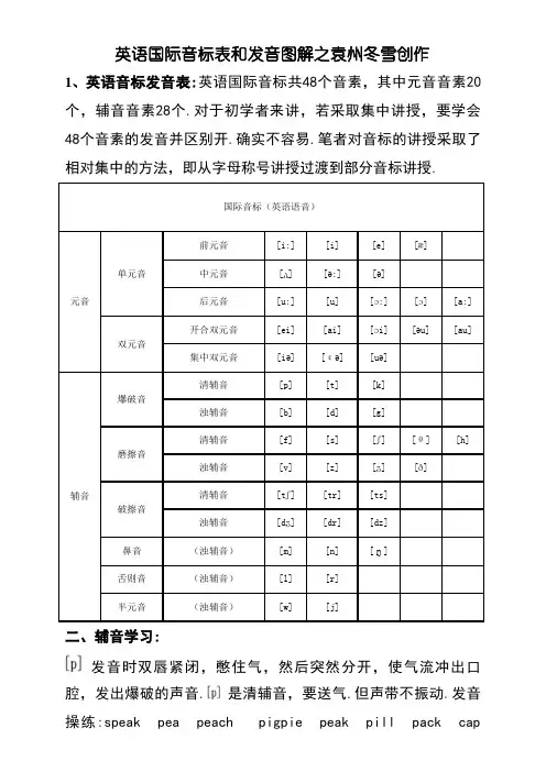 英语国际音标表和发音图解-英语辅音发音图