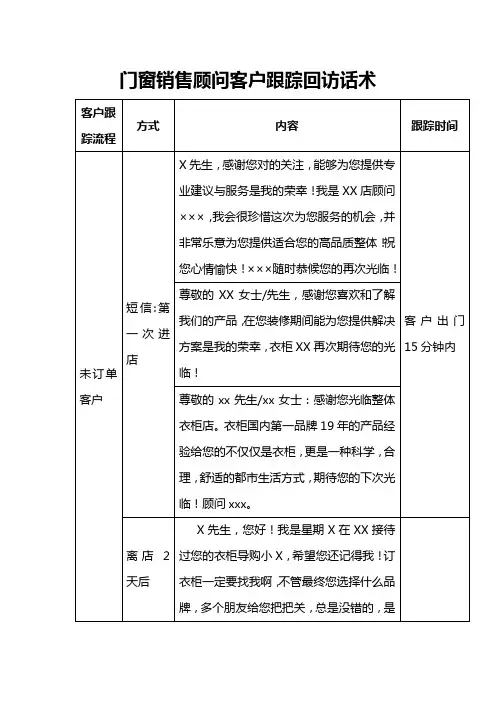 门窗销售顾问客户跟踪回访话术