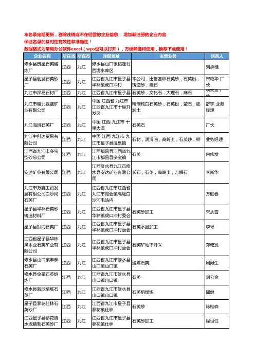 2020新版江西省九江石英工商企业公司名录名单黄页大全63家