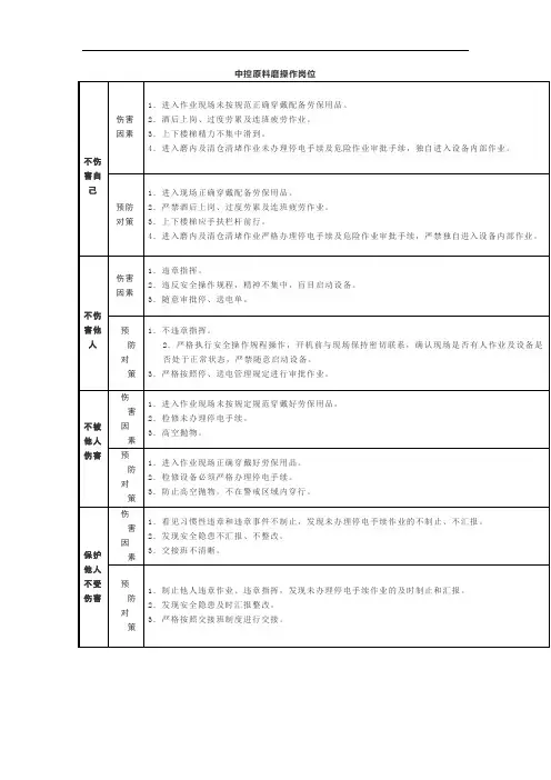 水泥厂中控原料磨操作岗位四不伤害防护卡