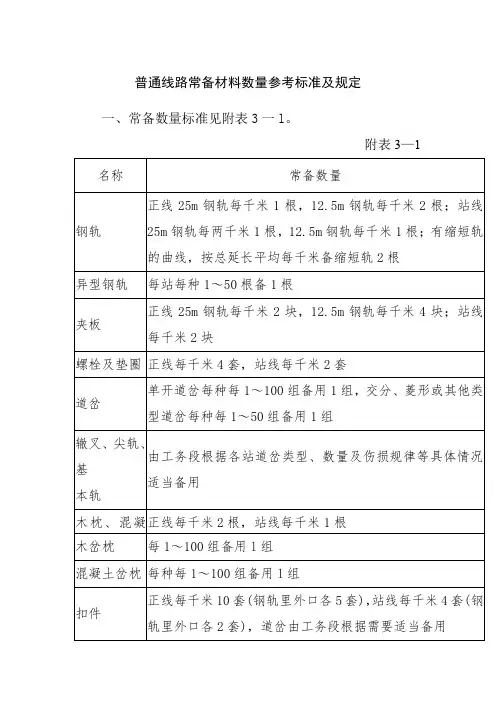 普通线路常备材料数量参考标准及规定