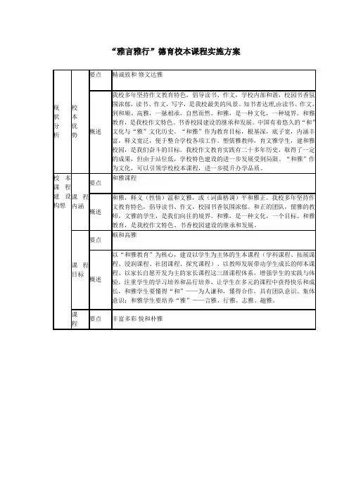 “雅言雅行”德育校本课程实施方案