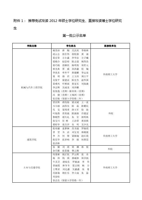 华工2012推面生名单 学术型 专业 直博名单