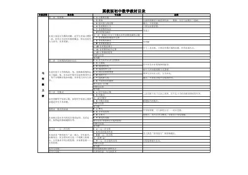 冀教版初中数学各章节诠释 重难点标注