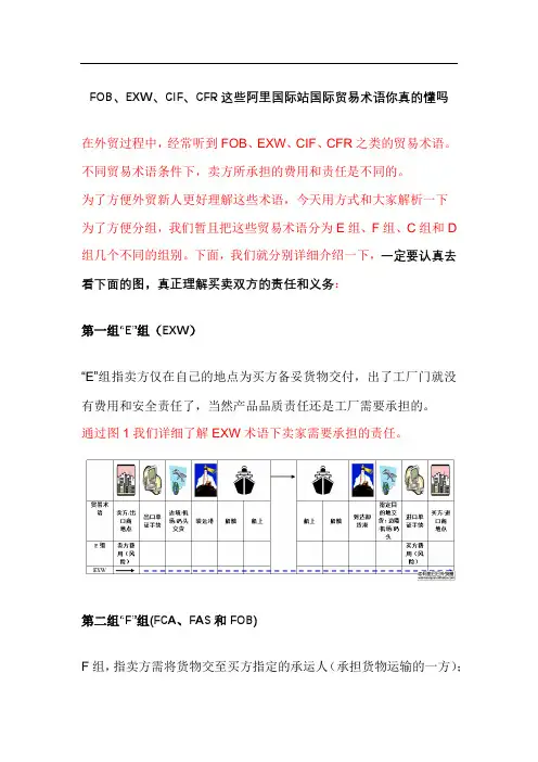 FOB、EXW、CIF、CFR这些阿里国际站贸易术语你真的懂吗
