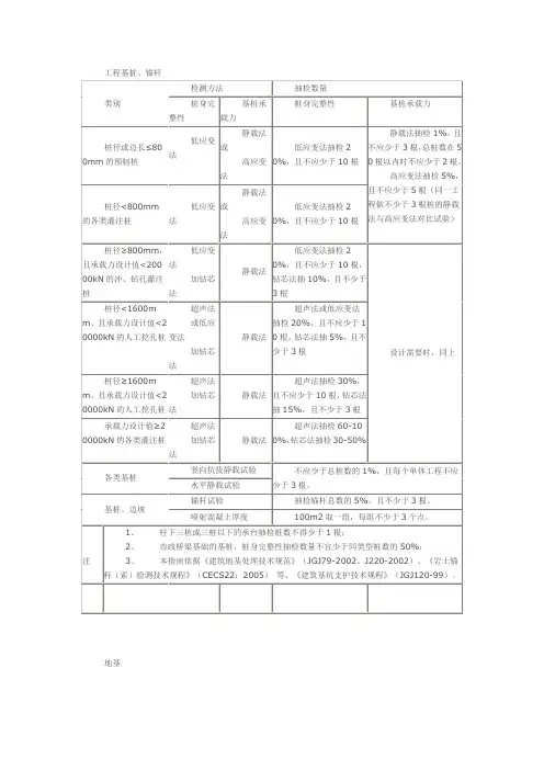 建筑材料取样标准