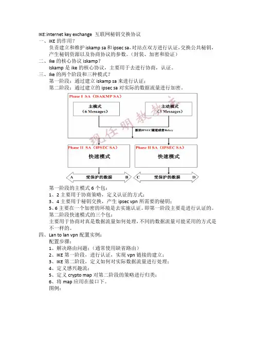 第四课：IKE介绍