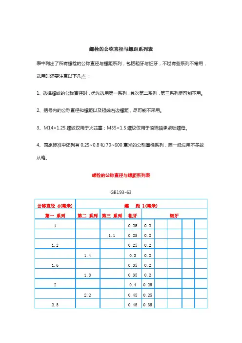 螺栓的公称直径与螺距系列表