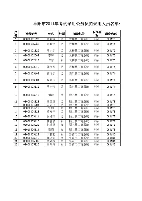 2011年,阜阳公务员名单