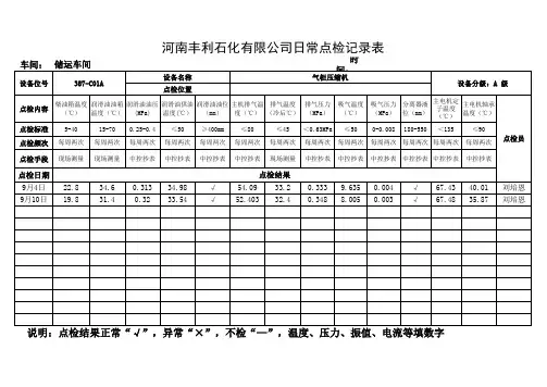 螺杆机,空压机点检标准表