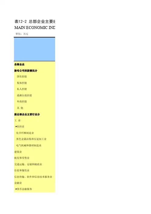 江苏省苏州市统计年鉴社会经济发展指标数据：12-2 总部企业主要经济指标(2018年)