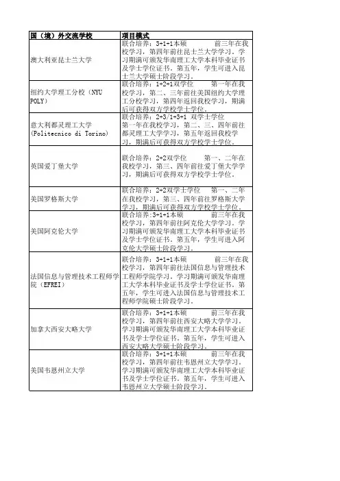 华南理工大学境外项目简介