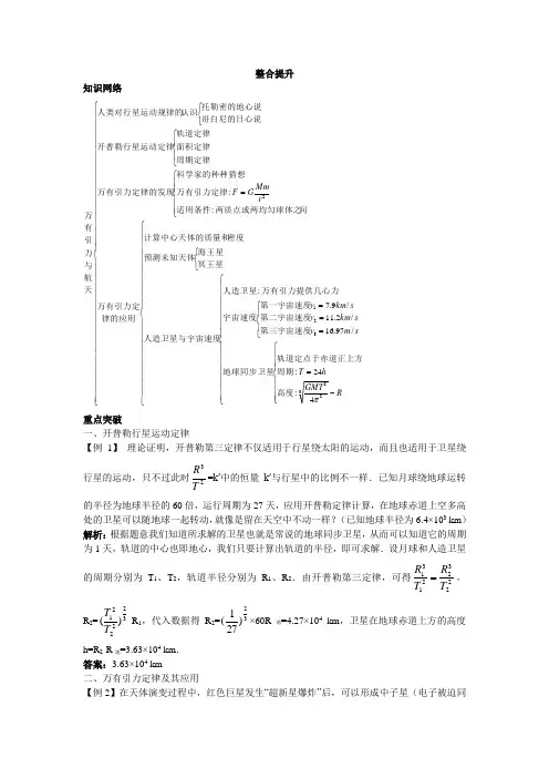最新人教版高中物理必修2第六章《万有引力与航天》本章小结