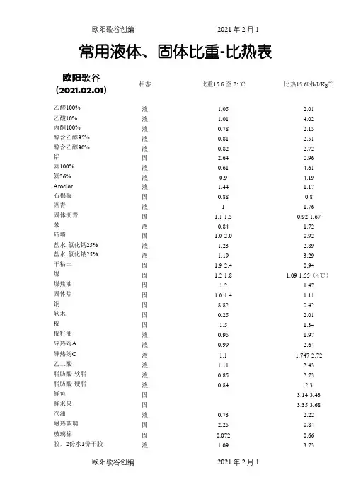 常用液体固体比热对照表之欧阳歌谷创编