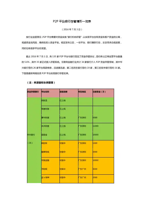 P2P平台银行存管情形一览表