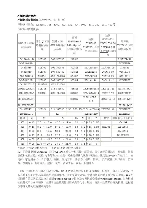 不锈钢材对照表