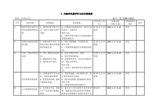 风险和机遇评价与应对措施表