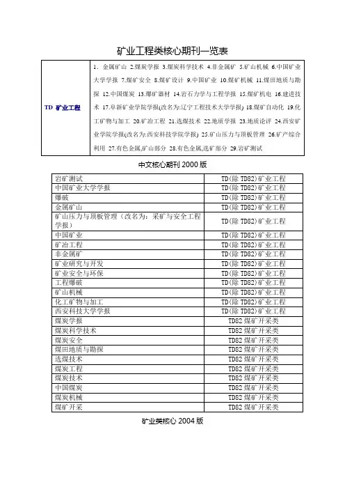 矿业类核心期刊一览表