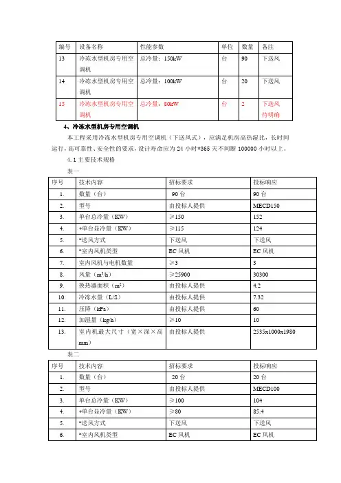 技术参数指标(佳力图)