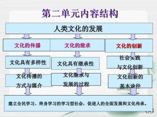 第三课 第一框 世界文化的多样性.ppt2