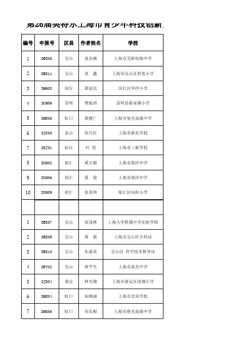 第届英特尔上海市青少年科技创新大赛获奖名单科技辅导员科教创新