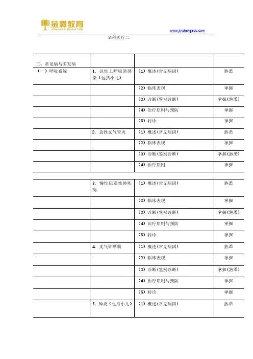 2017年乡村全科执业助理医师考试大纲-全科医疗二